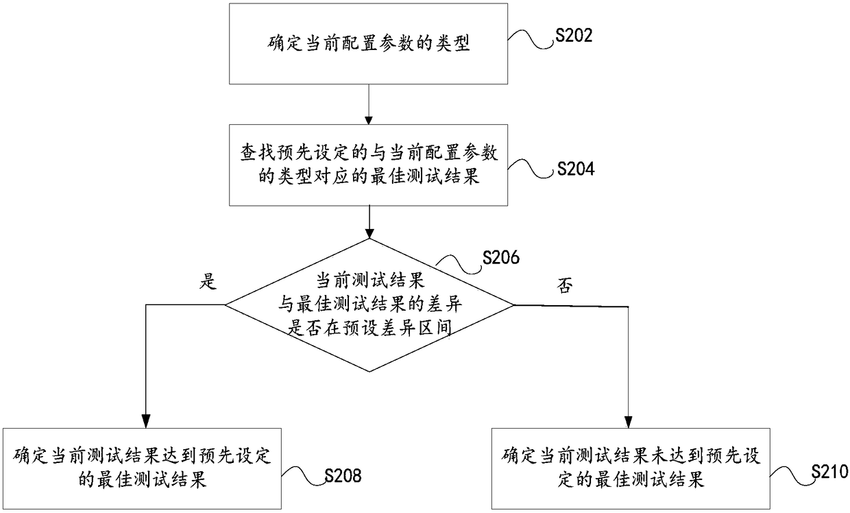 Adjusting method and device for OTA parameter and intelligent terminal