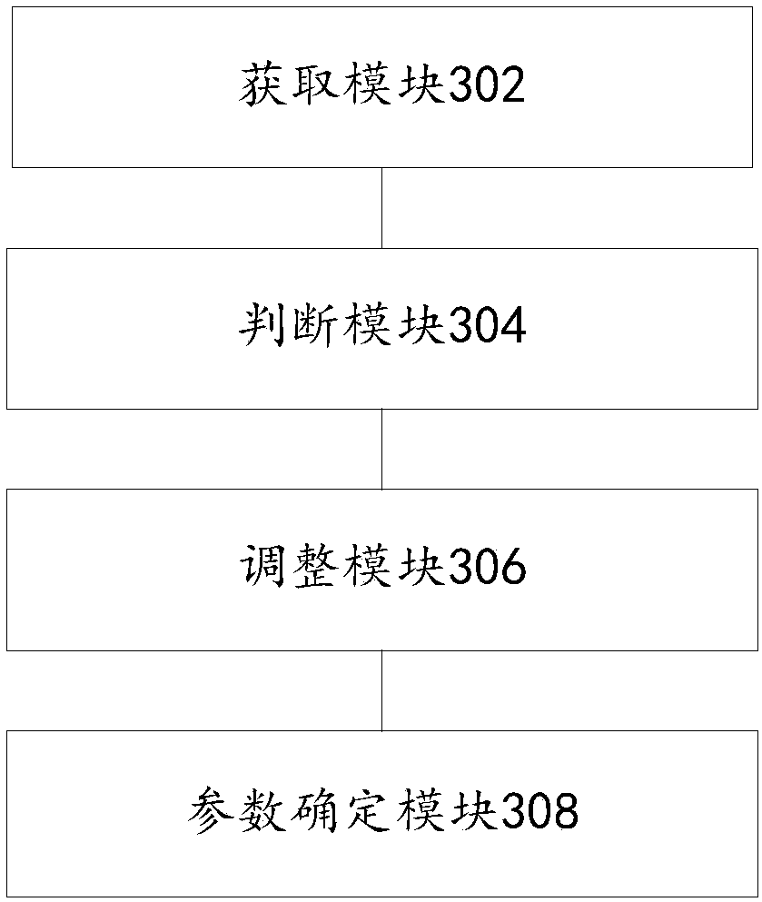 Adjusting method and device for OTA parameter and intelligent terminal