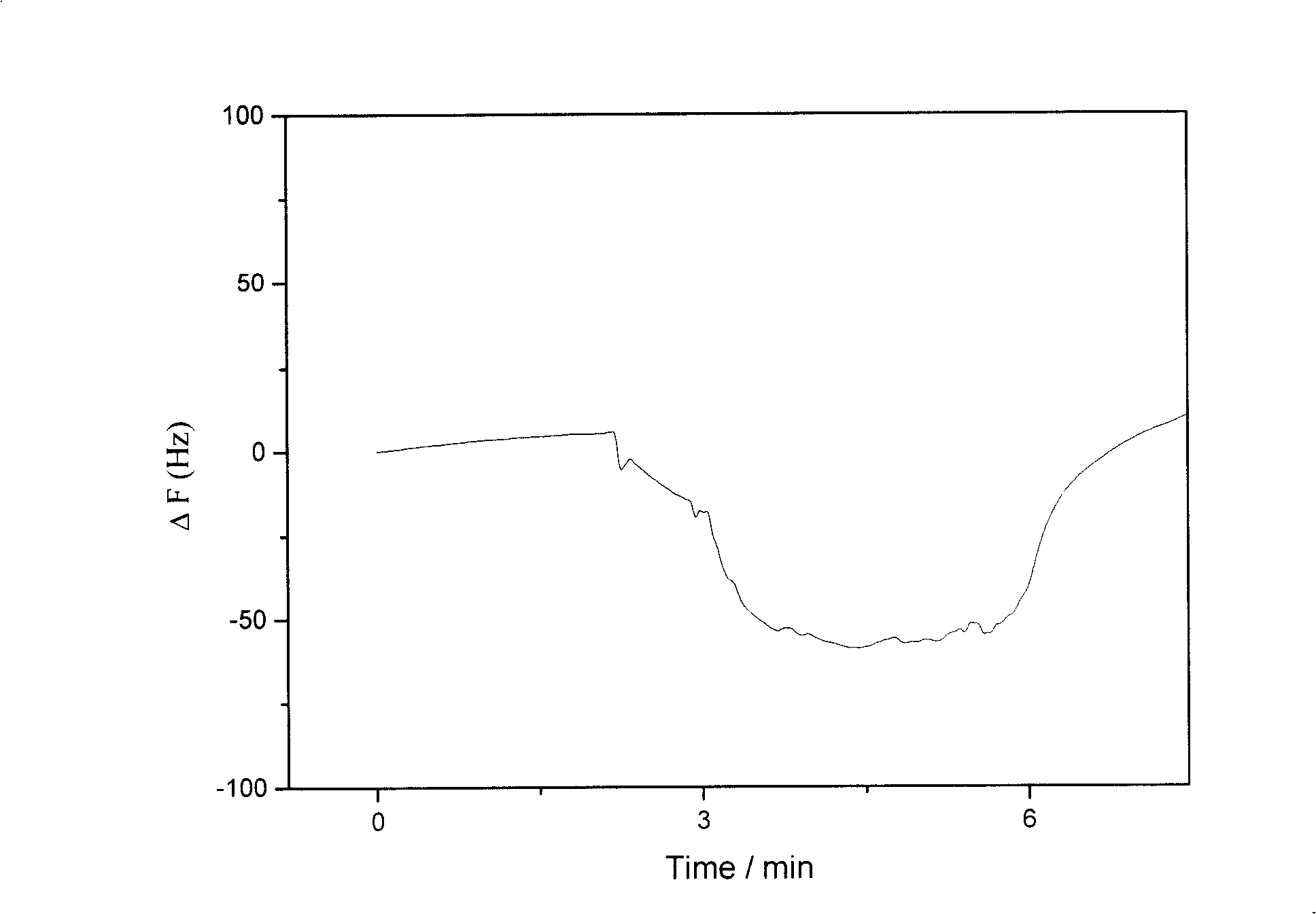 Piezoelectric type hydrogen sensor and its preparation and uses