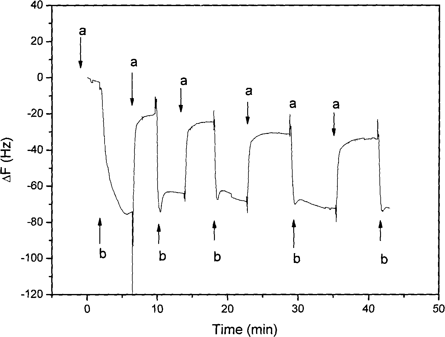 Piezoelectric type hydrogen sensor and its preparation and uses