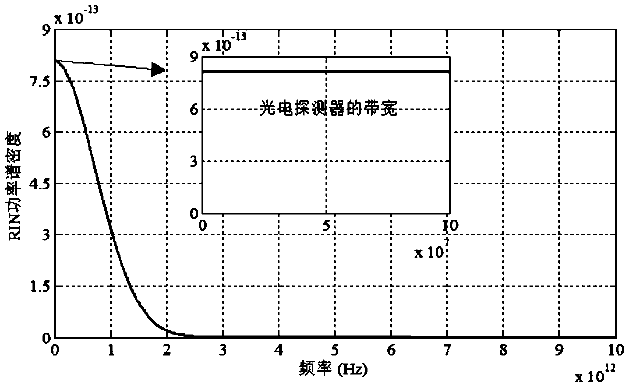 Relative intensity noise suppression device for high-precision fiber-optic gyroscope