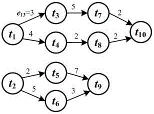 Cost-driven scheduling method for workflow with deadline constraints in cloudy environment