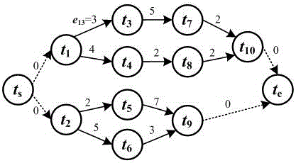 Cost-driven scheduling method for workflow with deadline constraints in cloudy environment