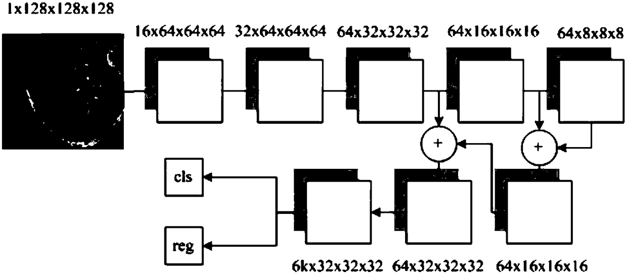 Lung nodule screening method based on deep learning