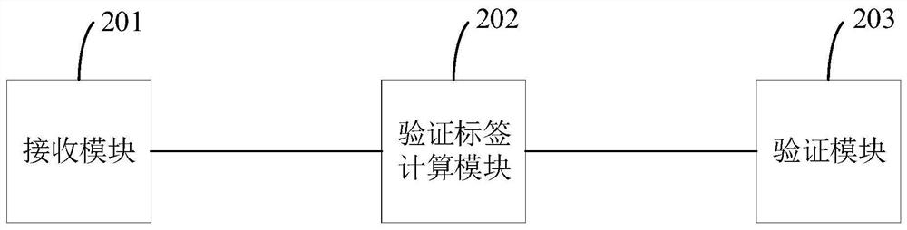 A method, system and related device for verifying the correctness of a set of ciphertext files