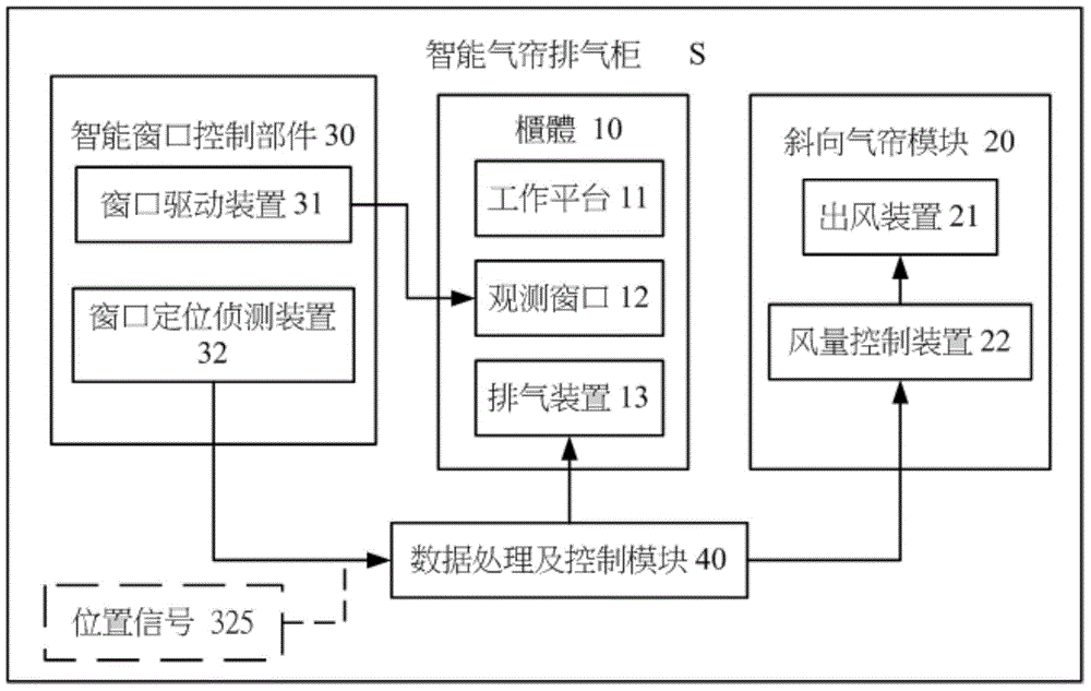 Intelligent air curtain fume hood