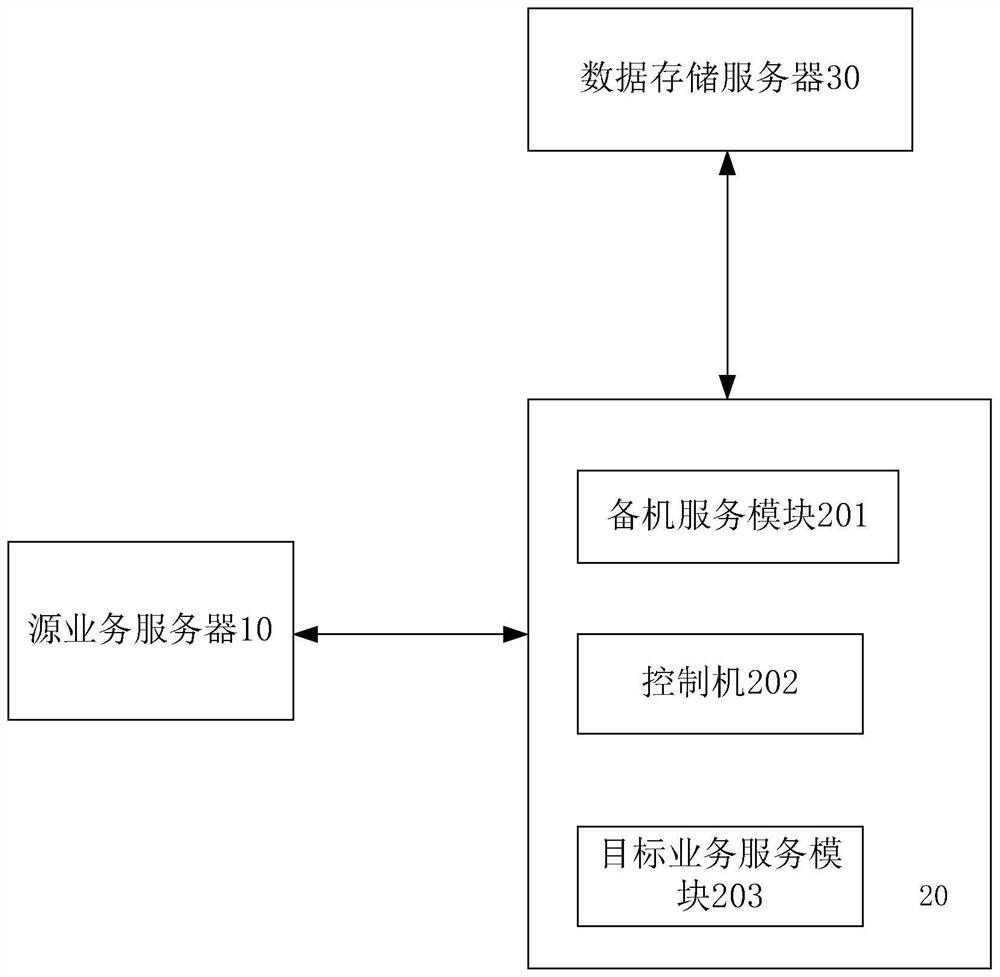 Method and system for repeatedly and quickly recovering system based on system backup points