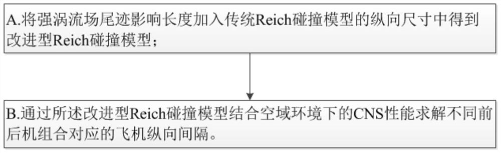 Aircraft longitudinal interval calculation method and system and readable storage medium