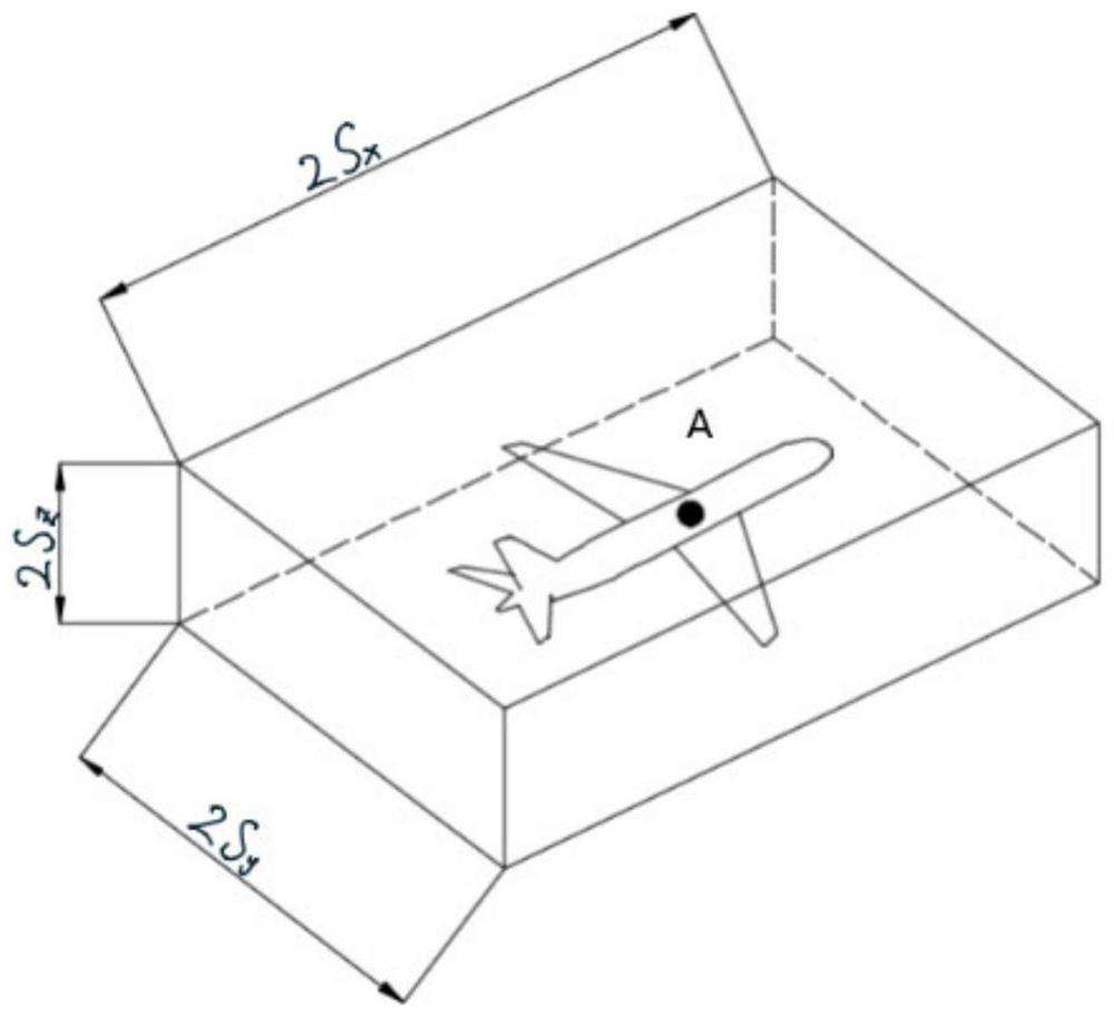 Aircraft longitudinal interval calculation method and system and readable storage medium