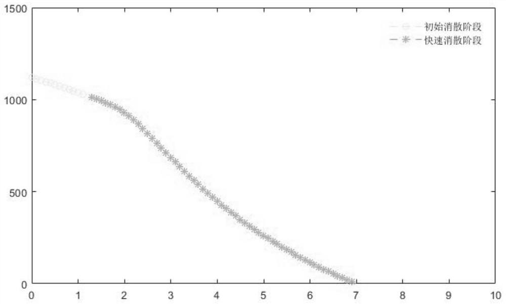 Aircraft longitudinal interval calculation method and system and readable storage medium