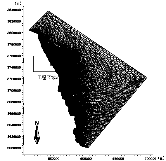 Unstructured grid nesting wave numerical simulation method