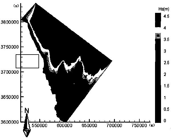 Unstructured grid nesting wave numerical simulation method