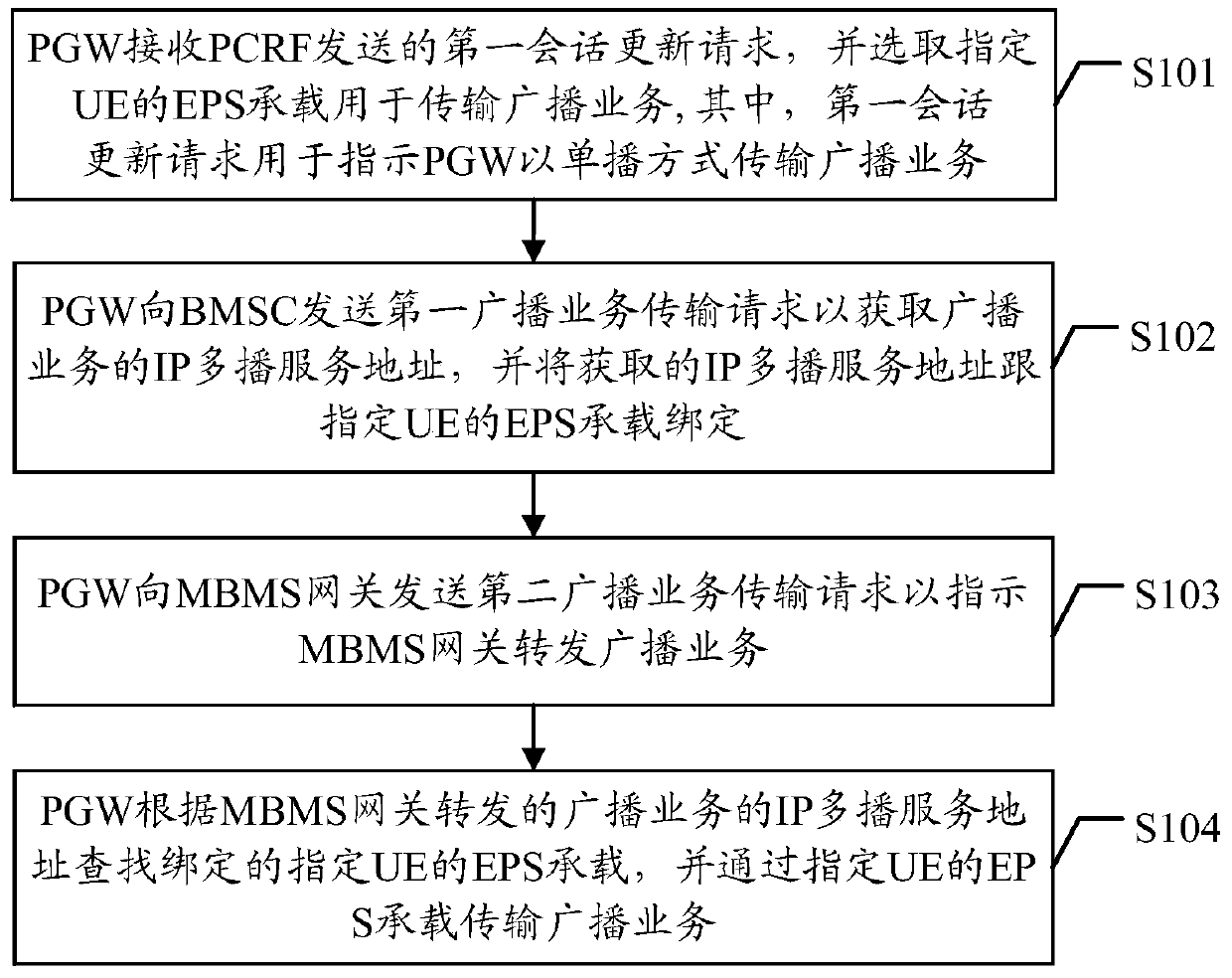 Method, device and system for unicast sending broadcast-multicast data