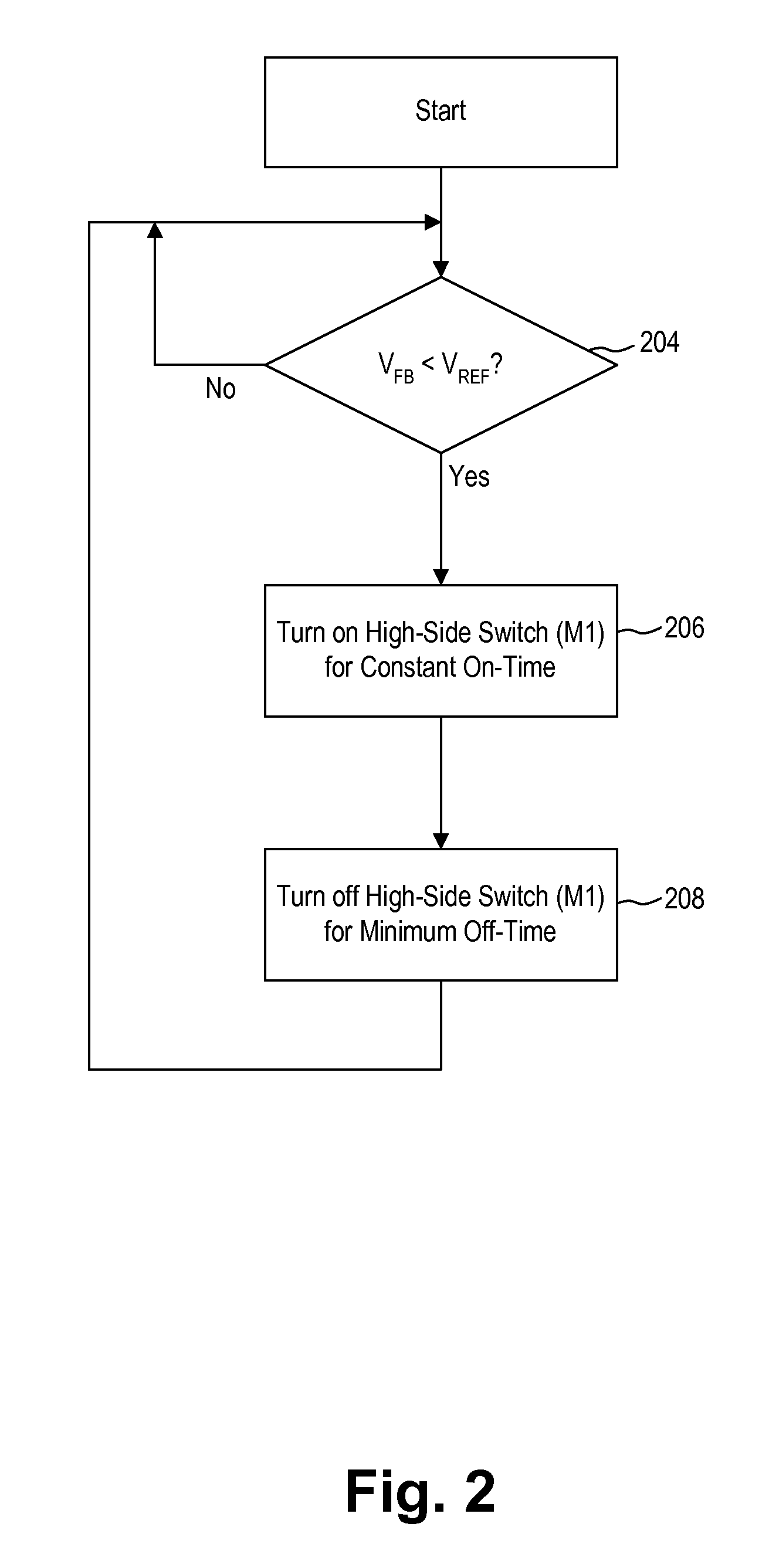 Ripple generation in buck regulator using fixed on-time control to enable the use of output capacitor having any ESR