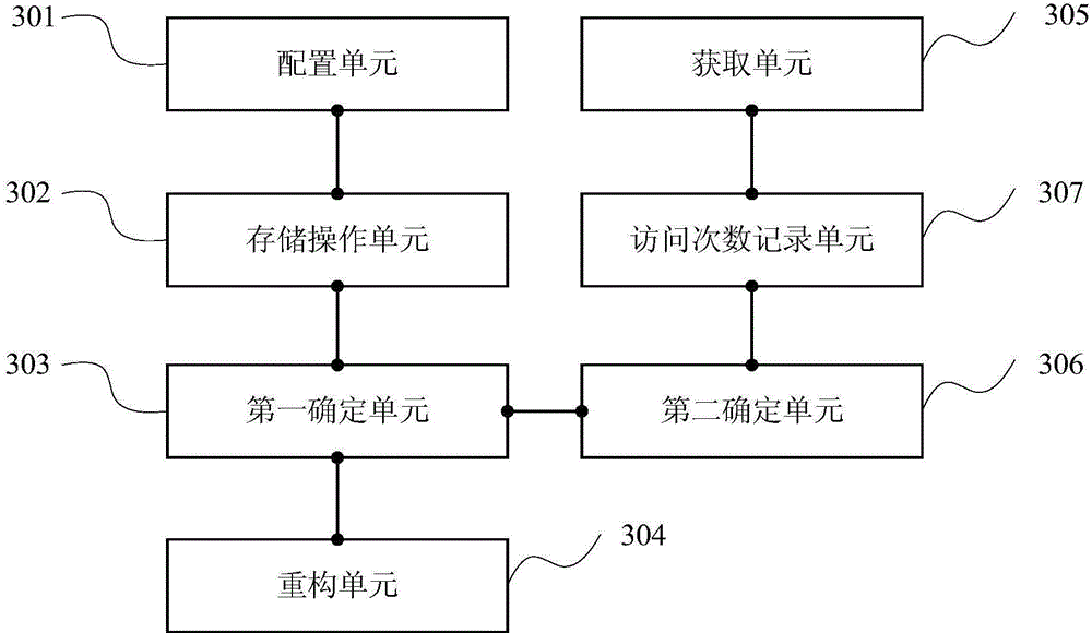 Disk reconfiguration method based on RAID and related apparatus