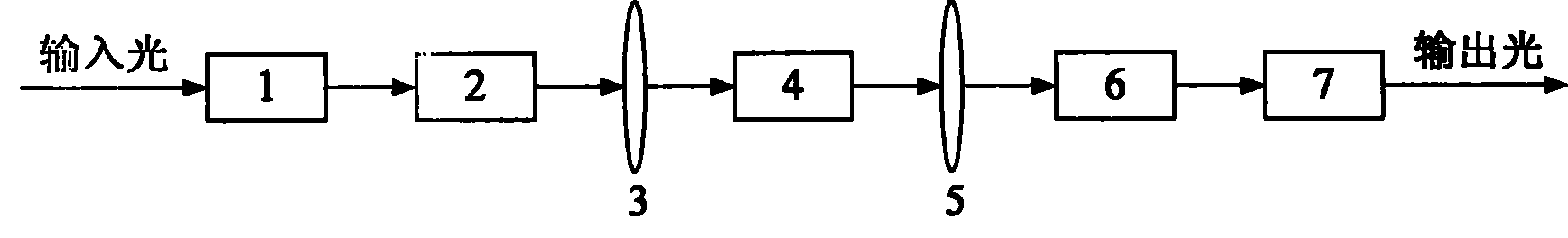 Completely lighting strength equilibria apparatus and method based on cascades non-linearity