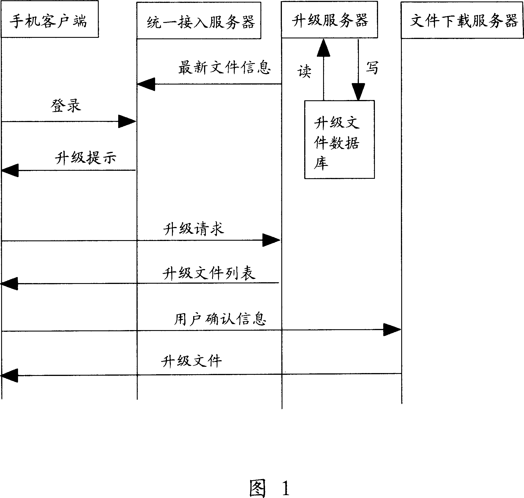 Wireless terminal wireless upgrding method and wireless upgrading system