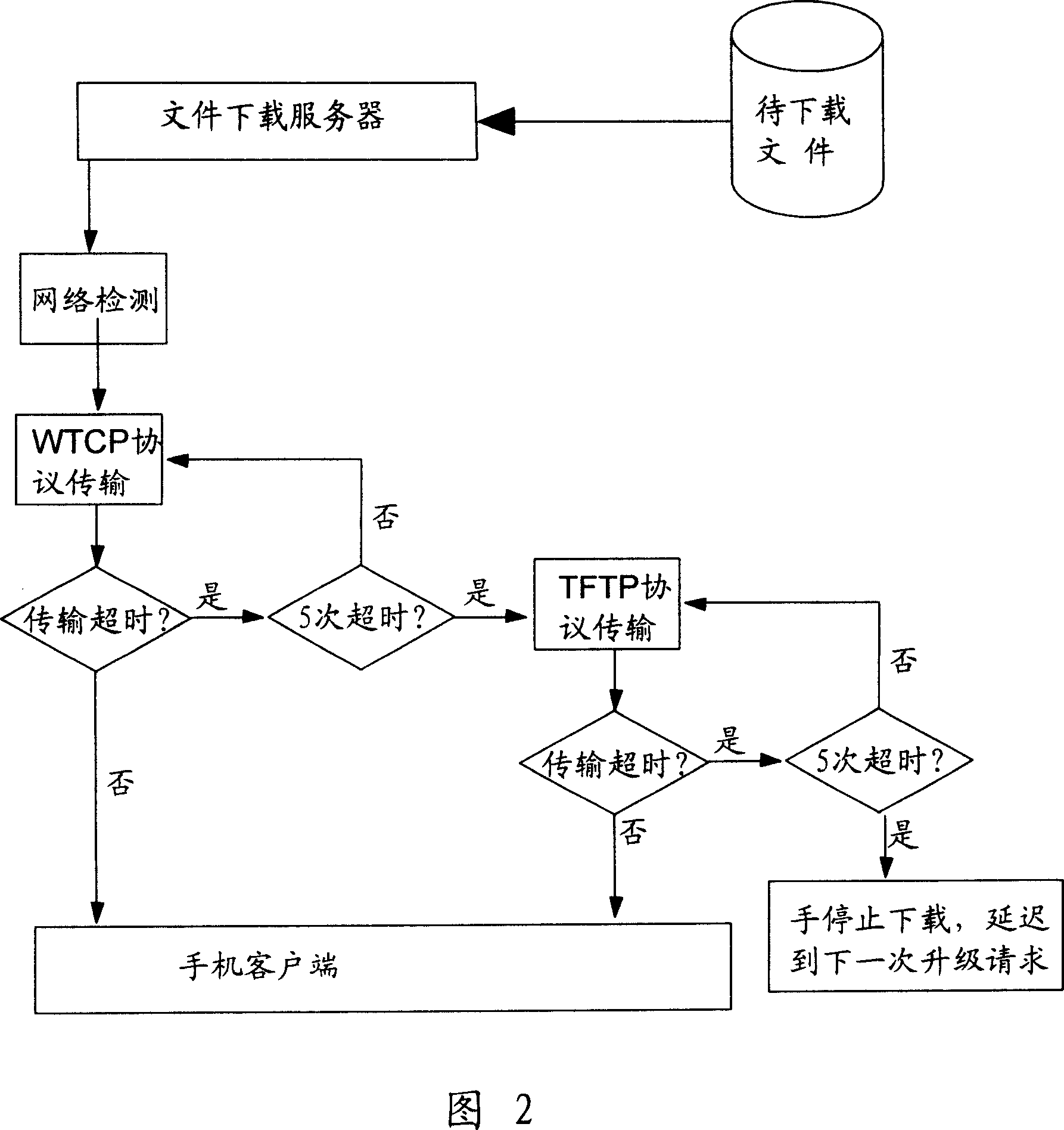 Wireless terminal wireless upgrding method and wireless upgrading system