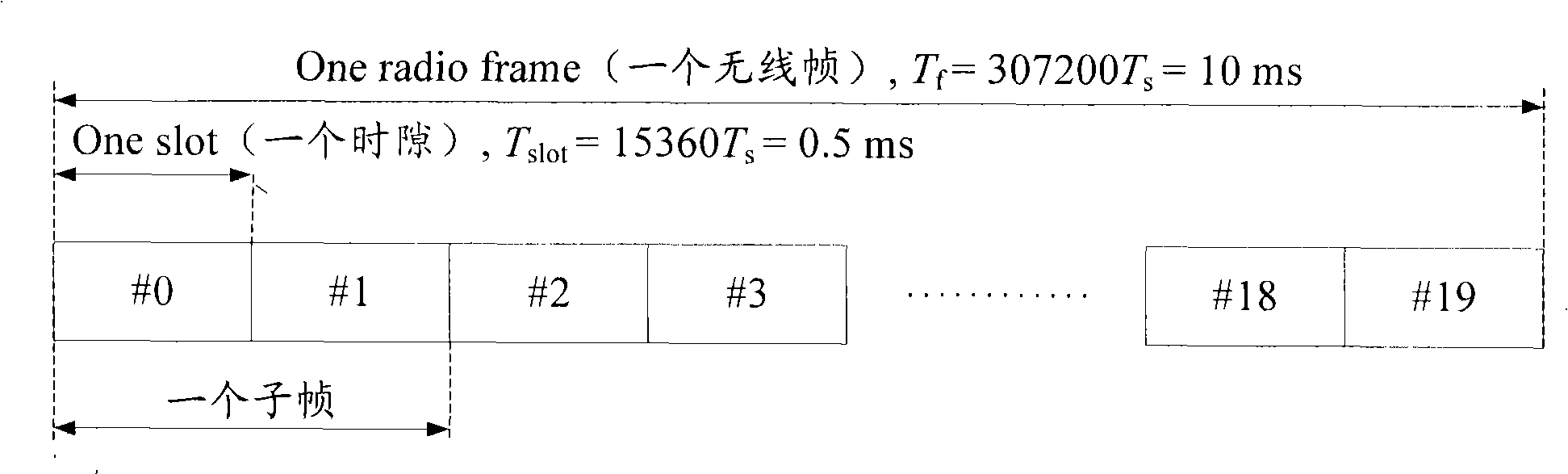 Descending control information processing method