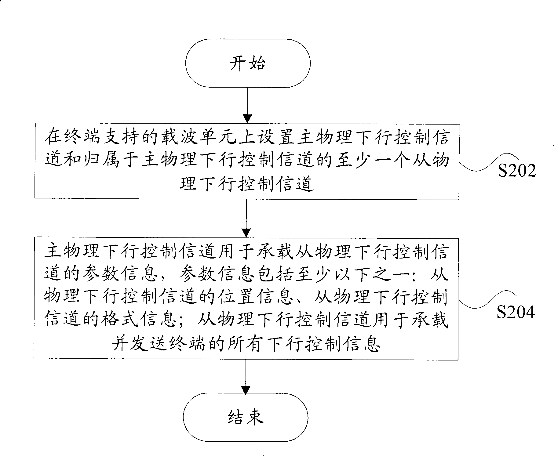 Descending control information processing method