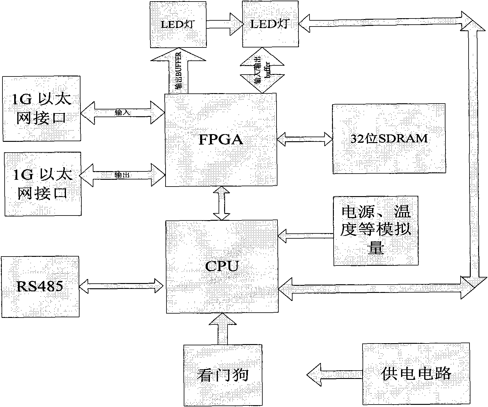 LED large screen control system featuring integration of synchronous and asynchronous control