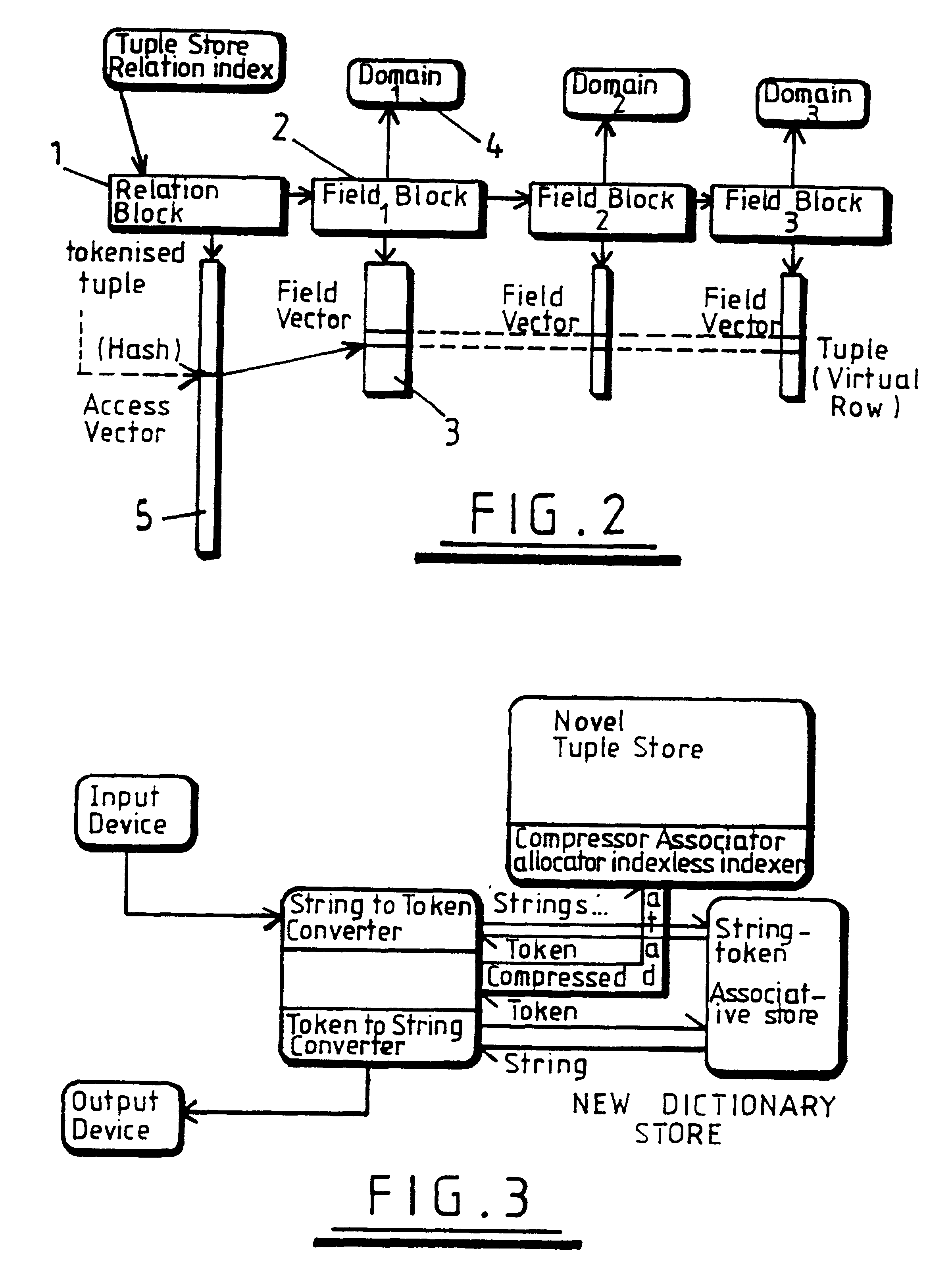 Databases