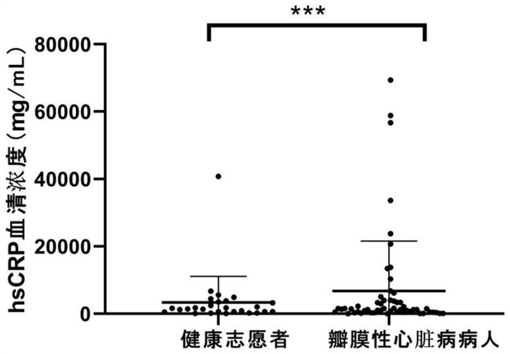 Novel marker for auxiliary diagnosis of valvular heart disease and auxiliary diagnosis product