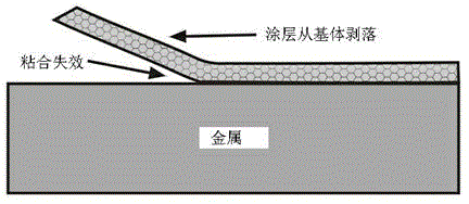 Preparation process for composite wear-resistant coating