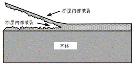 Preparation process for composite wear-resistant coating