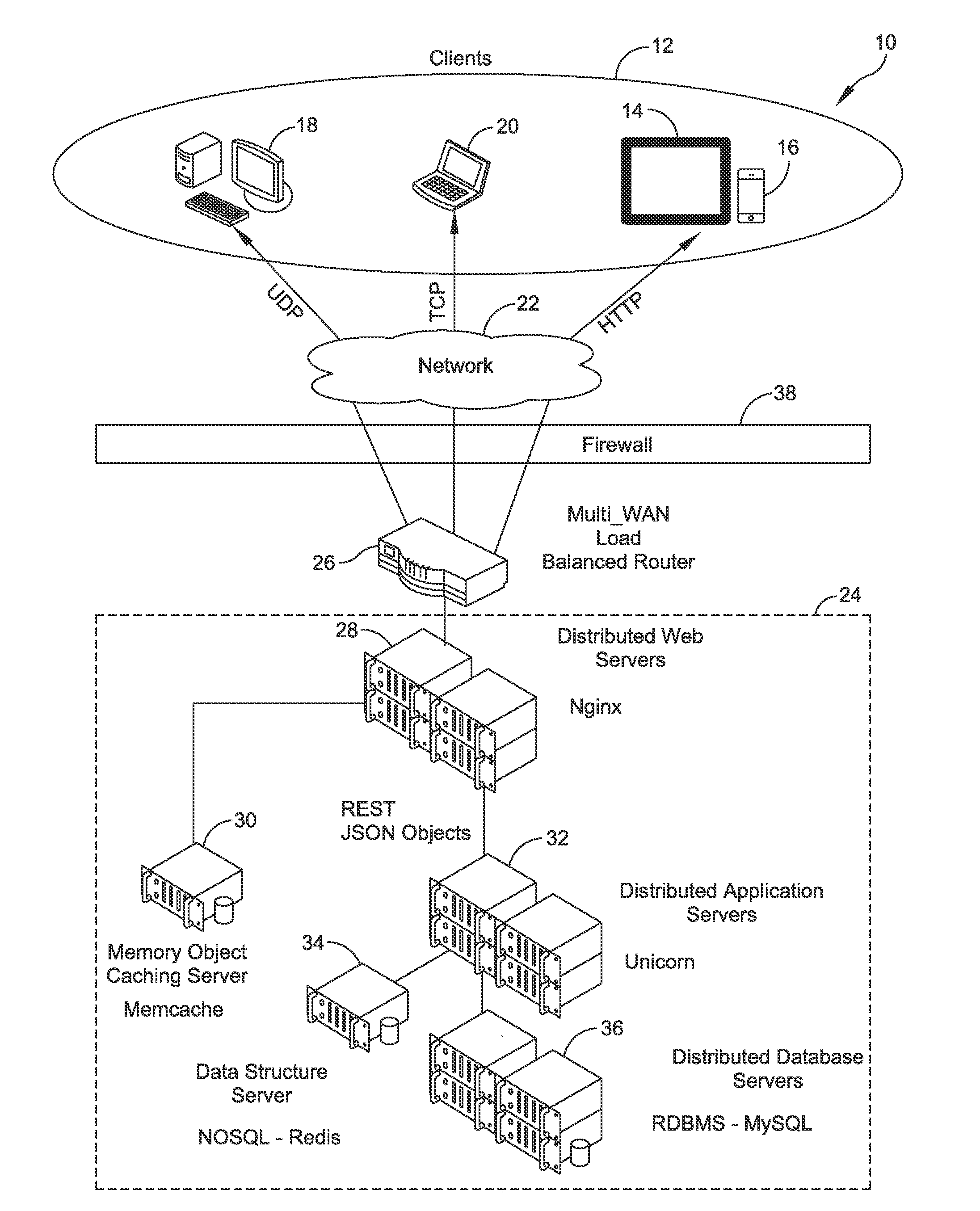 Prediction processing system and method of use and method of doing business