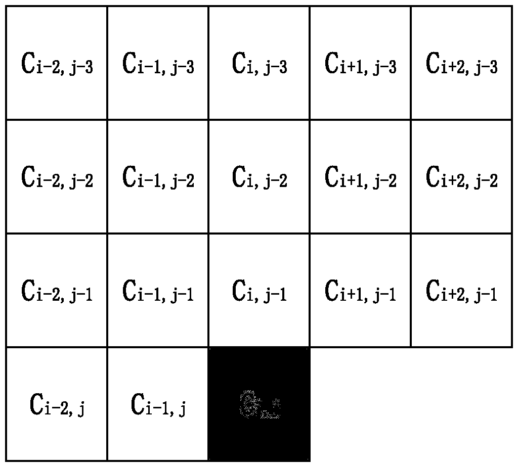 Complex texture prediction method based on video coding