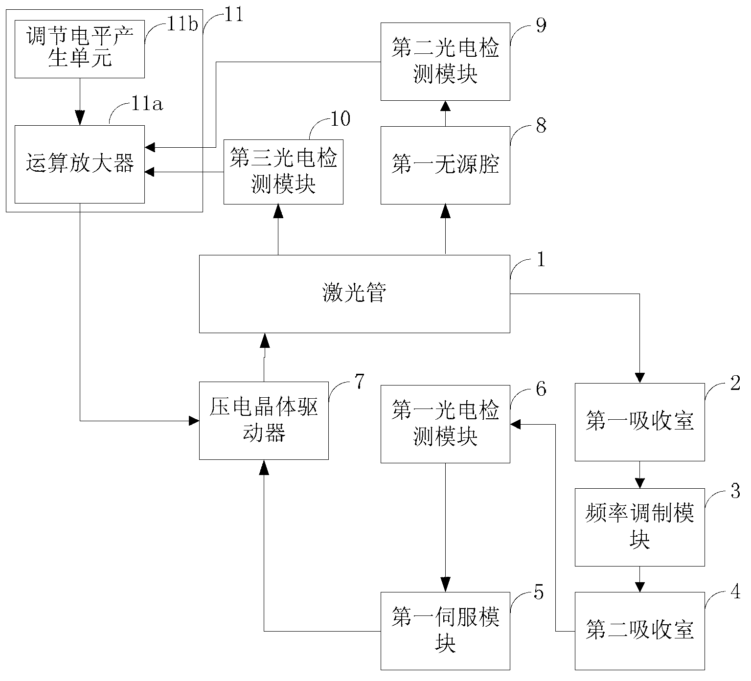 Device for improving output frequency stability of laser and laser with device