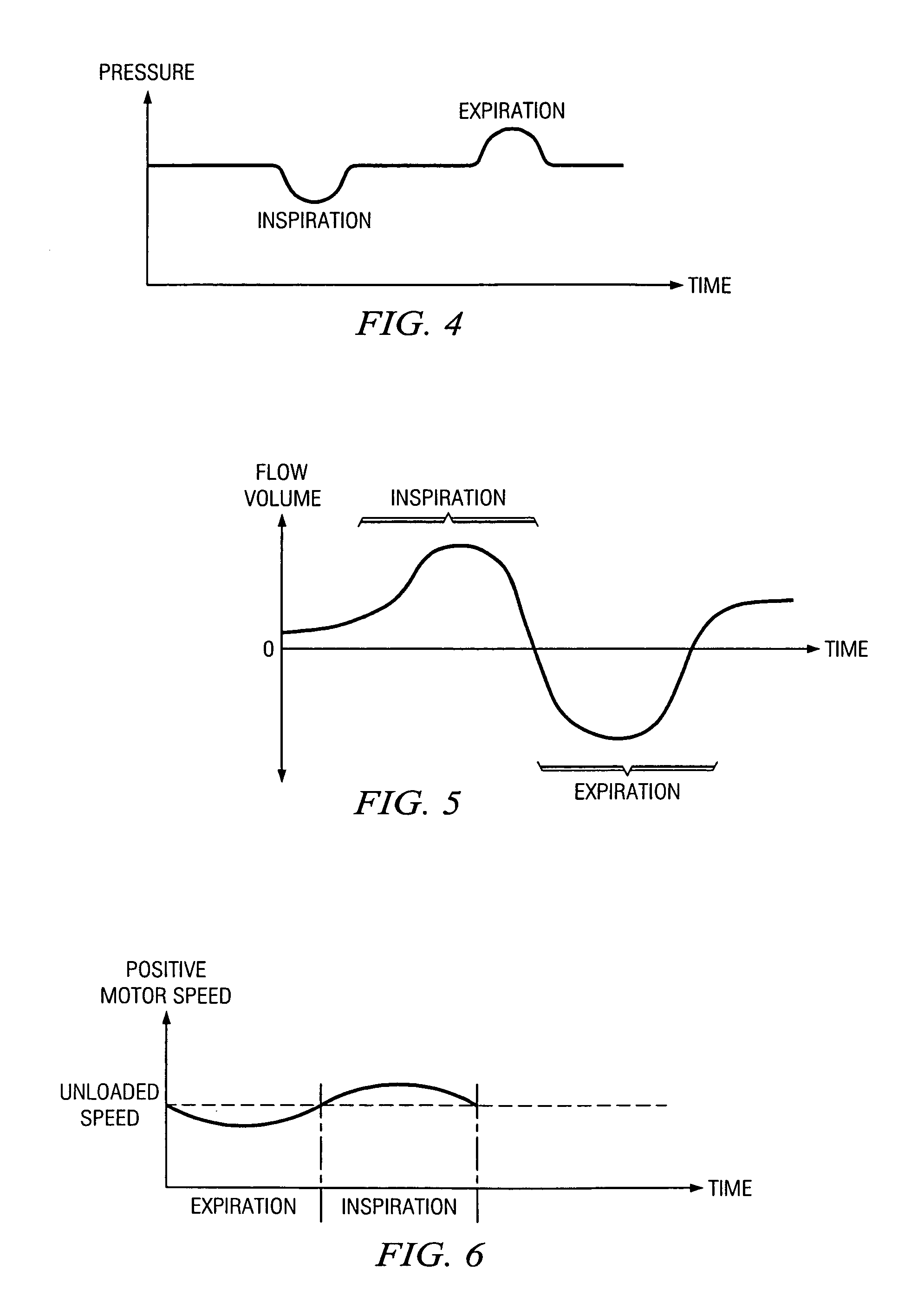 Ventilator with dual gas supply