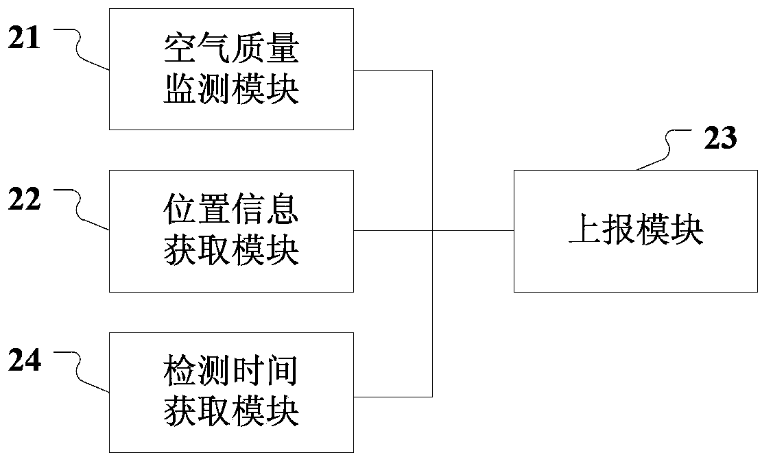 Air quality monitoring method, air quality monitoring system and air quality monitoring device based on mobile terminals