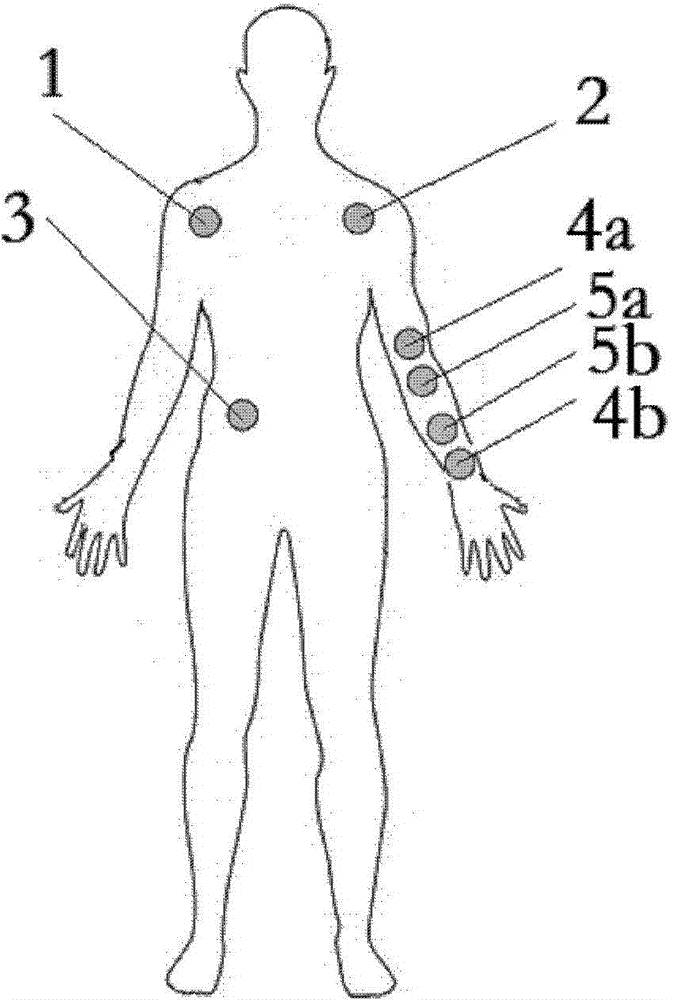 Cuffless ambulatory blood pressure monitoring equipment based on electrocardio signals and impedance signals