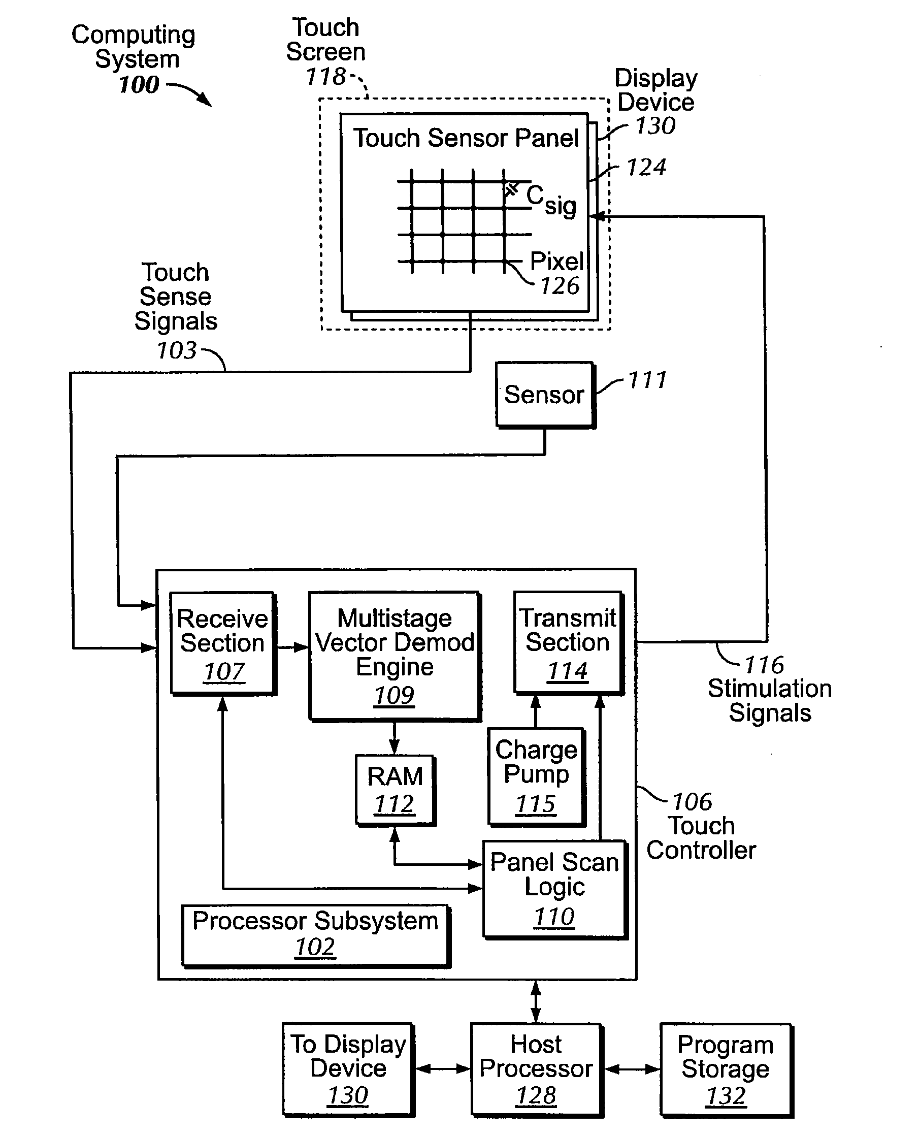 Phase compensation for multi-stimulus controller