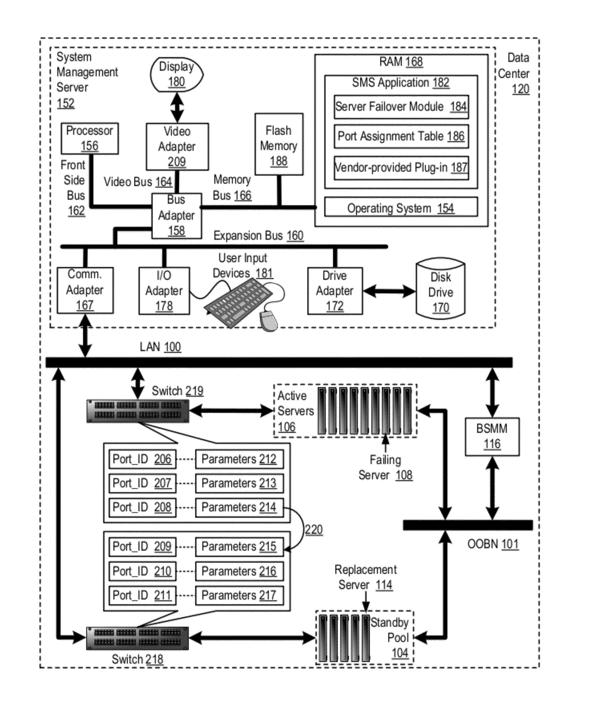 Migrating Port-Specific Operating Parameters During Blade Server Failover