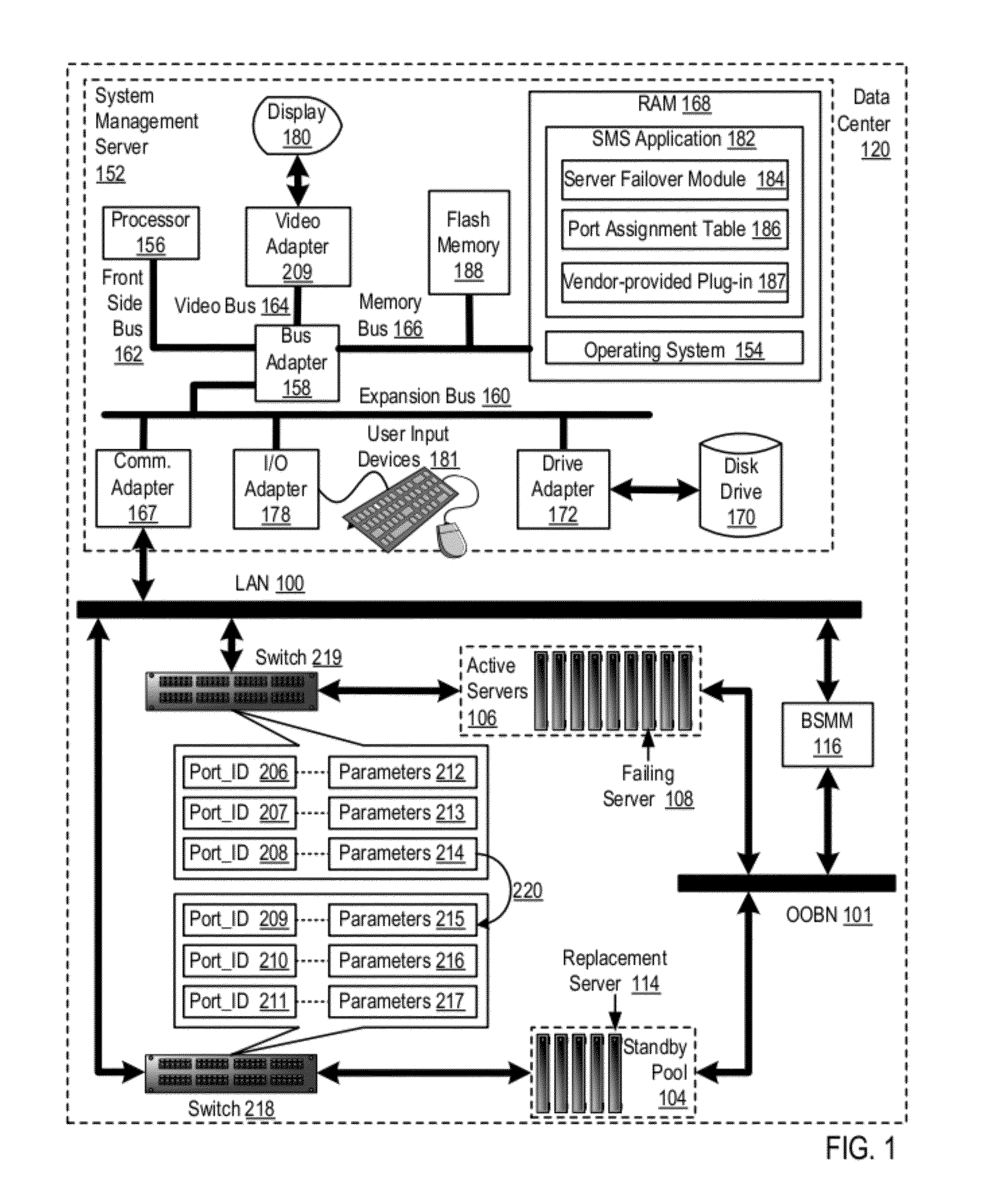 Migrating Port-Specific Operating Parameters During Blade Server Failover