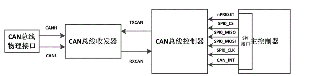 Vehicle-mounted device of electric automobile