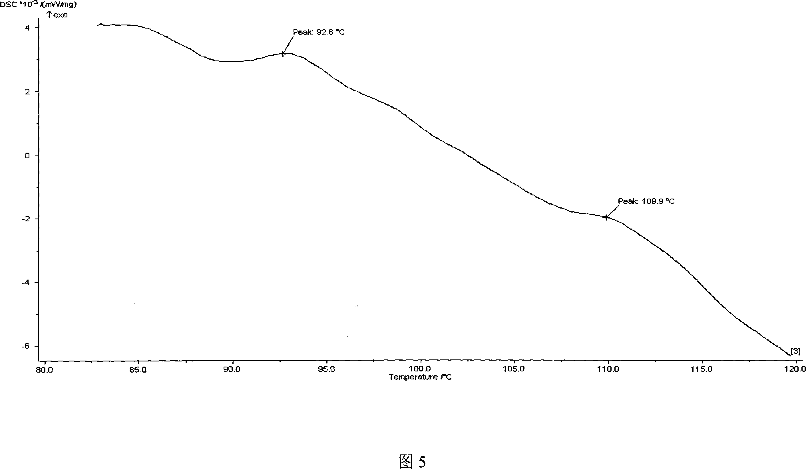 Thermal treatment process for magnesium-zinc-manganese series deformation magnesium alloy