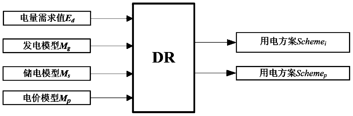 Factory electric energy management and control system and method based on side-cloud cooperation