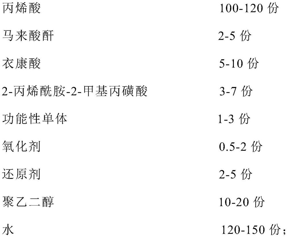 A kind of preparation method and application of viscosity reducing rheological agent for papermaking coating