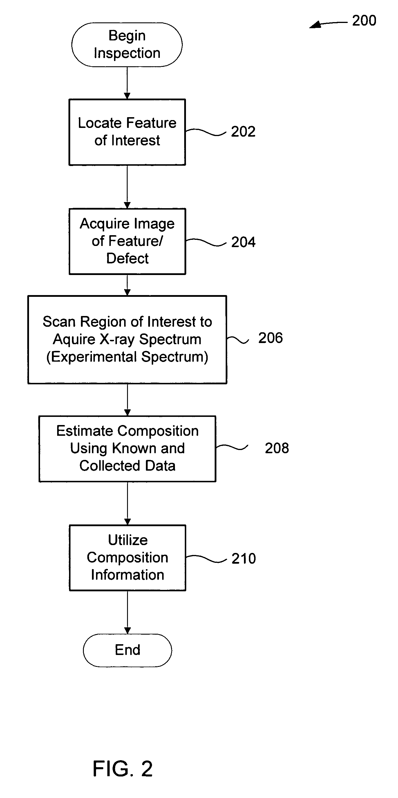 Spectrum simulation for semiconductor feature inspection