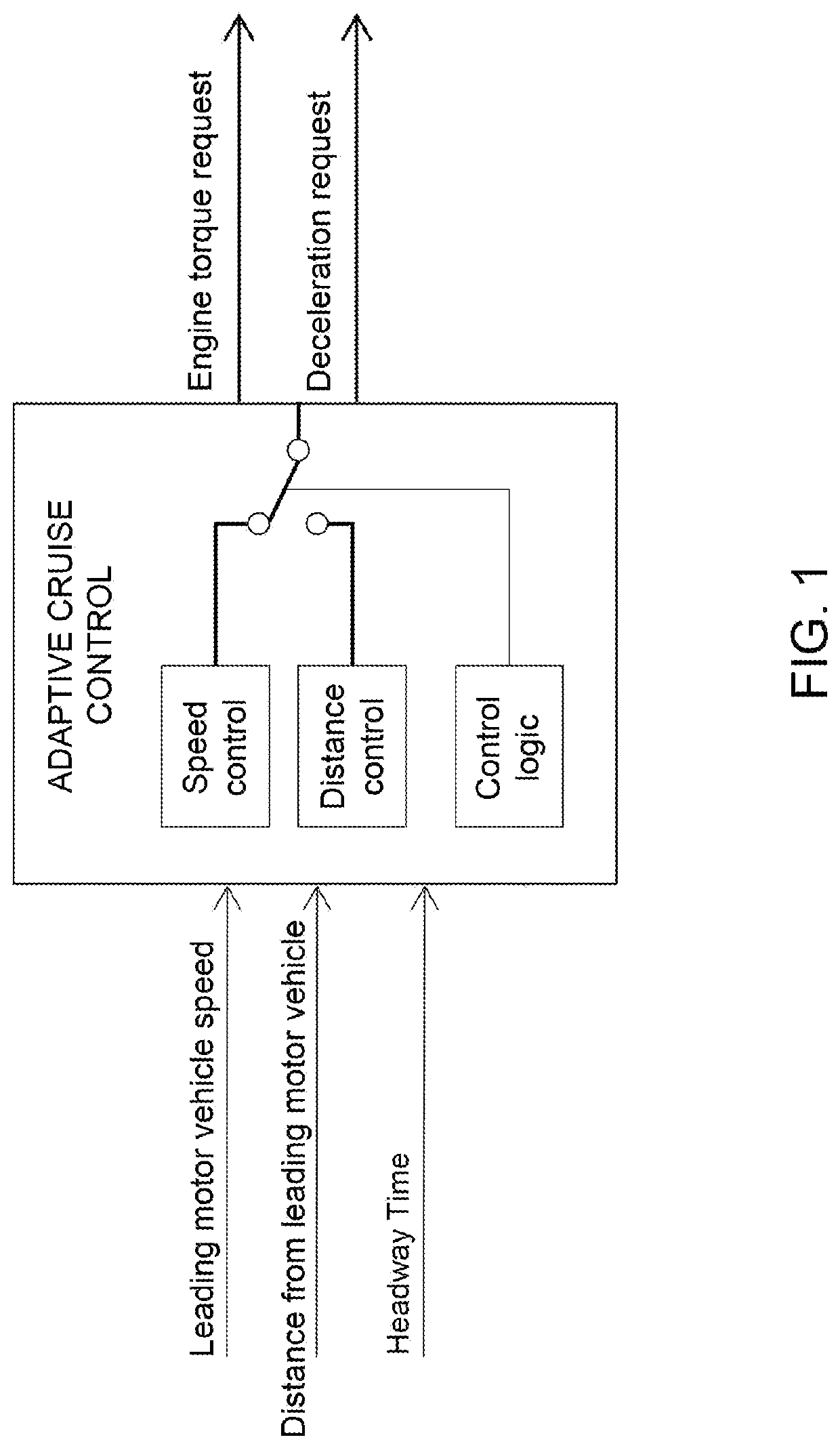 Adjusting the longitudinal motion control of a host motor vehicle based on the estimation of the travel trajectory of a leading motor vehicle