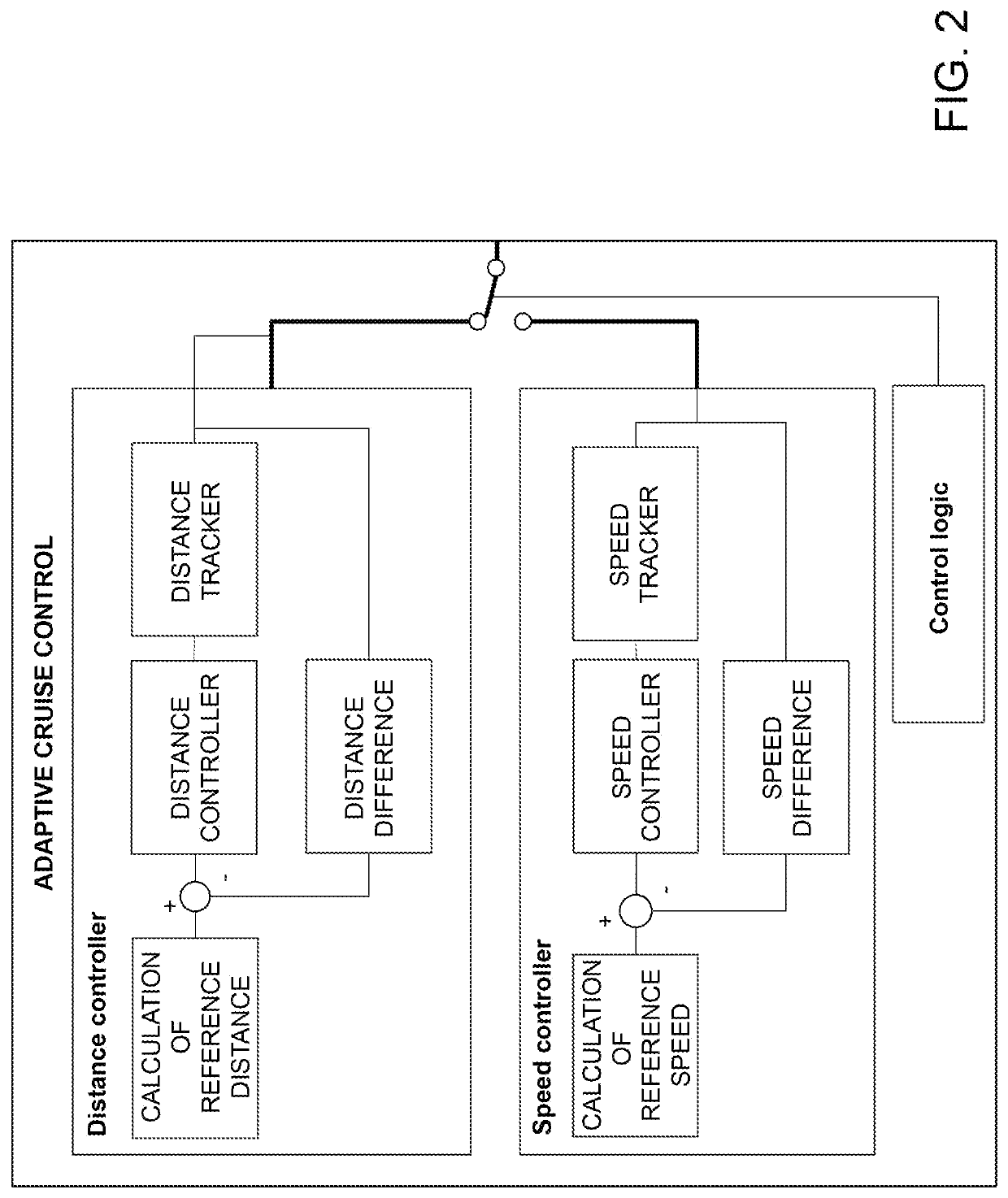 Adjusting the longitudinal motion control of a host motor vehicle based on the estimation of the travel trajectory of a leading motor vehicle