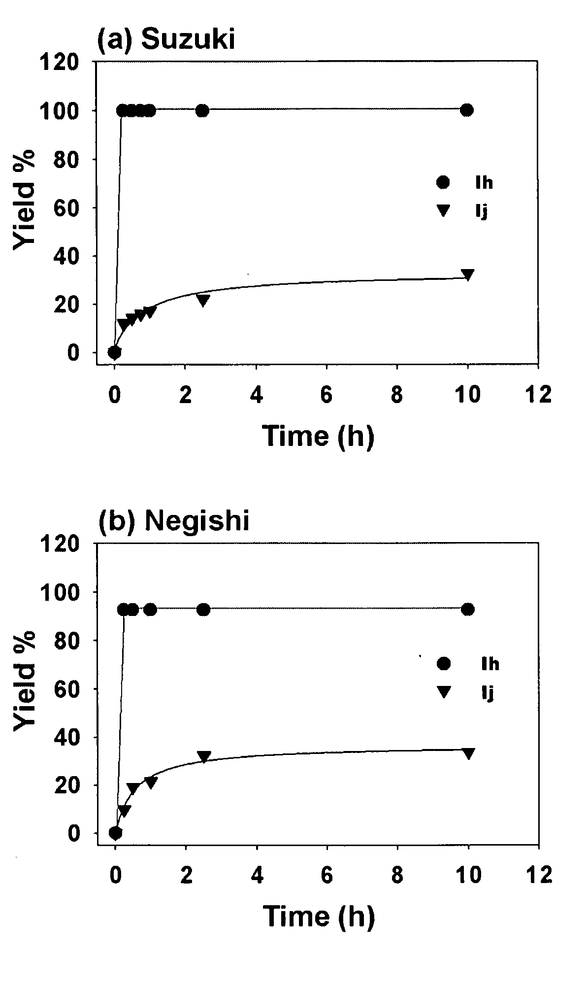 Transition metal complexes of N-heterocyclic carbenes, method of preparation and use in transition metal catalyzed organic transformations