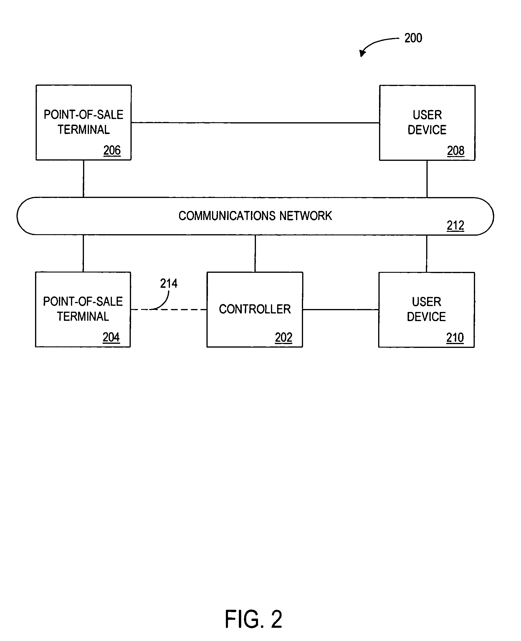 Method and apparatus for selecting a supplemental product to offer for sale during a transaction