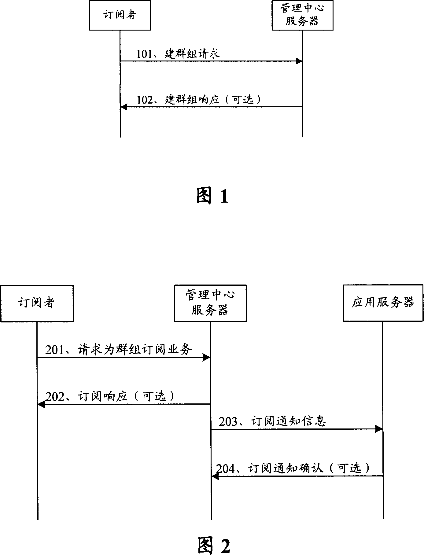 A method and management center server for subscribing mobile service for groups