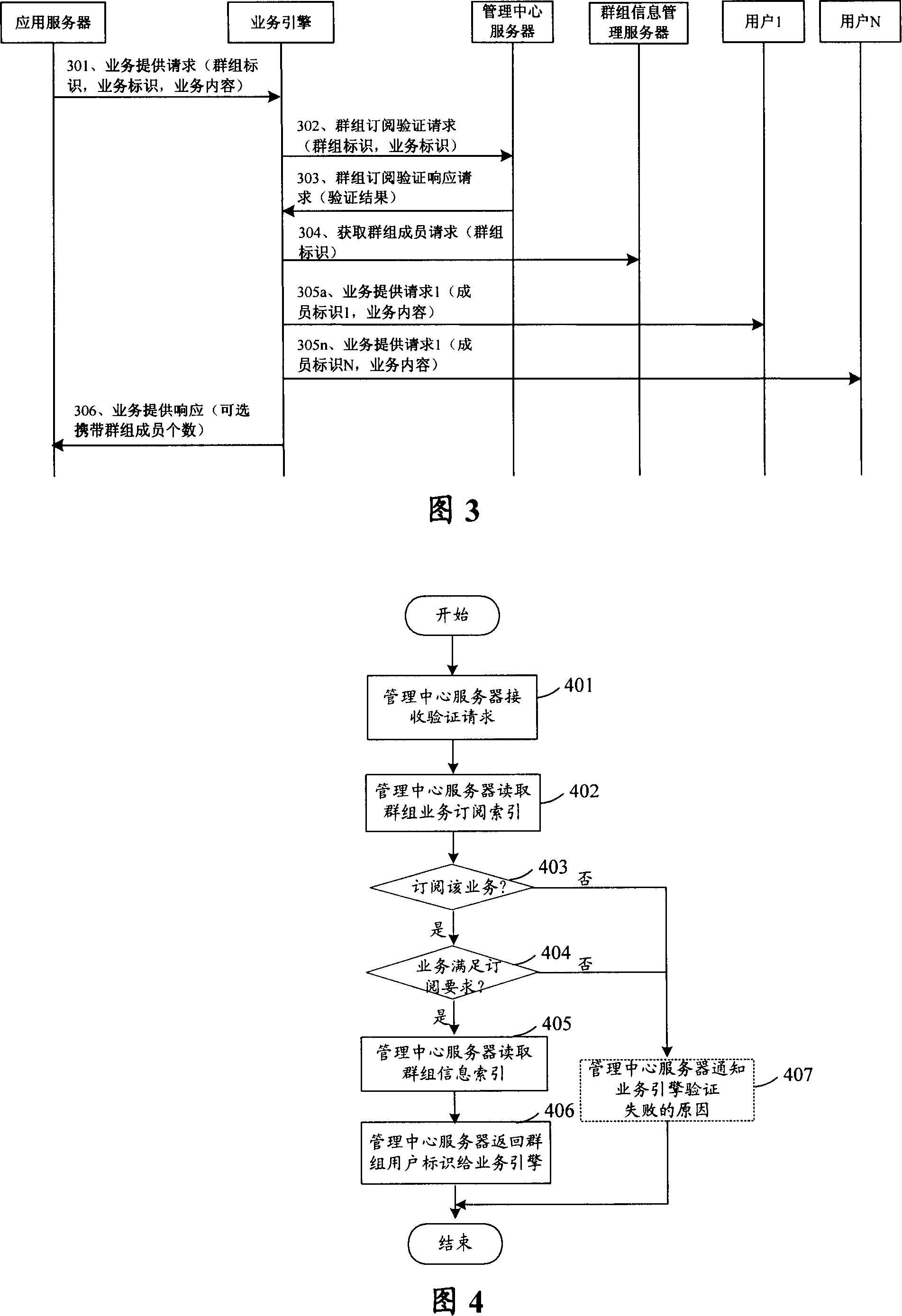 A method and management center server for subscribing mobile service for groups