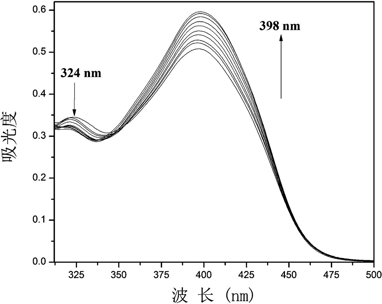 Enhanced fluorescent probe for detection CN-(Cyanogen), preparation method and biological application thereof